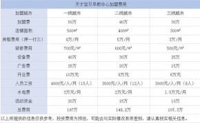 天才宝贝早教中心加盟需要多少钱？