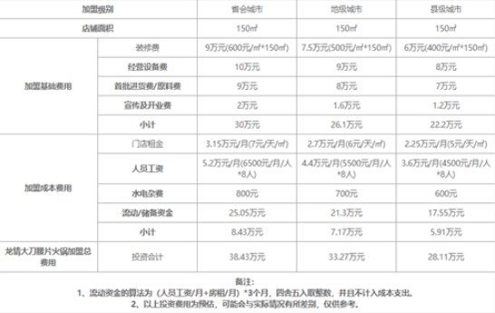 忆川阁重庆老火锅