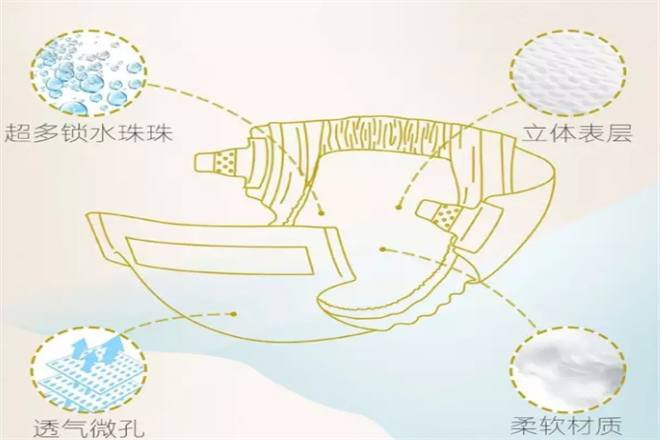恩氏成人纸尿裤加盟