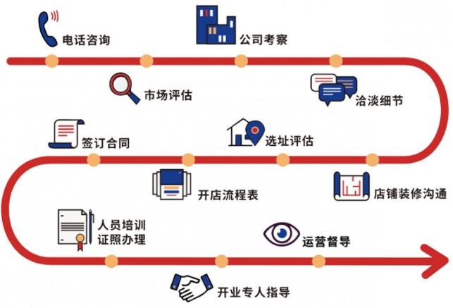 喜公子那粉那粥那些面