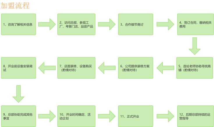 知麦现炒浇头加盟