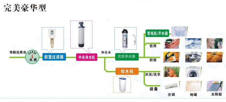 水丽净水器加盟