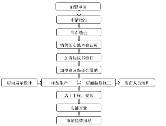 丝乡丝绸加盟